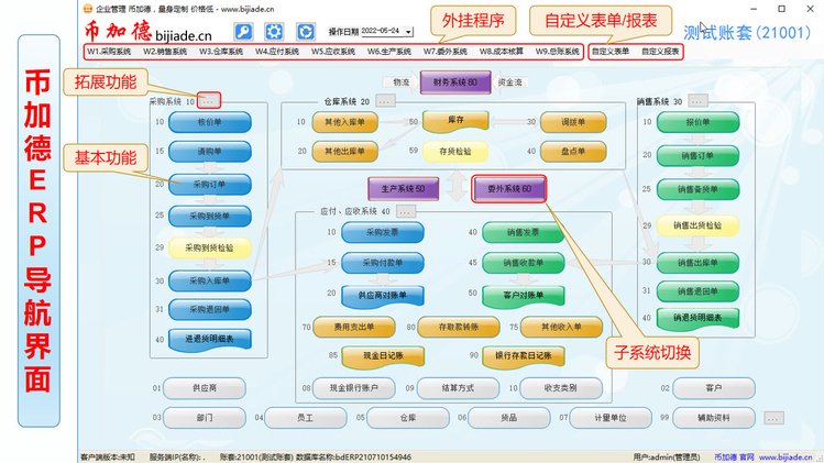 工廠云ERP系統 中小企業生產管理軟件定制開發，不限用戶數與零維護的終極解決方案