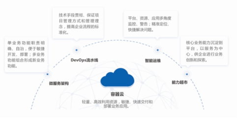 數(shù)創(chuàng)未來 華正方案走進2021世界工業(yè)互聯(lián)網(wǎng)產(chǎn)業(yè)大會，引領(lǐng)企業(yè)軟件開發(fā)新浪潮