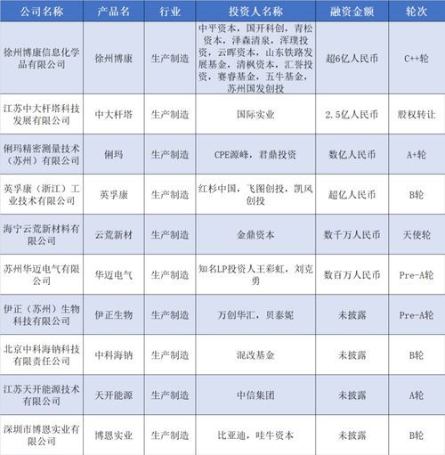 資本涌動 深圳倍思獲數(shù)億元融資，新型儲能公司融資超10億背后的企業(yè)軟件開發(fā)熱潮