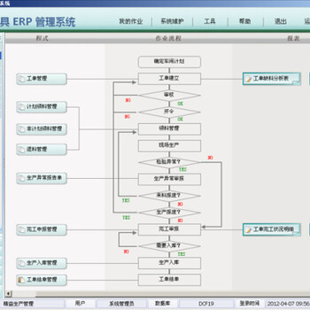 實木家具軟件與家具工廠信息化解決方案 企業(yè)軟件開發(fā)的核心要點